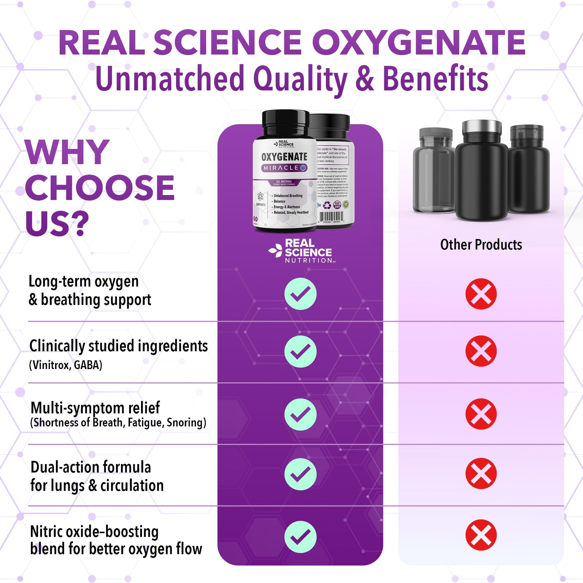 Real Science Oxygenate Miracle – Daily Lung & Circulation Support Supplement for Breathing Comfort and Energy – Supports Respiratory Function and Overall Wellness, 60 Caps - dailyvitalstore