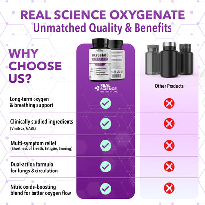 Real Science Oxygenate Miracle – Daily Lung & Circulation Support Supplement for Breathing Comfort and Energy – Supports Respiratory Function and Overall Wellness, 60 Caps - dailyvitalstore
