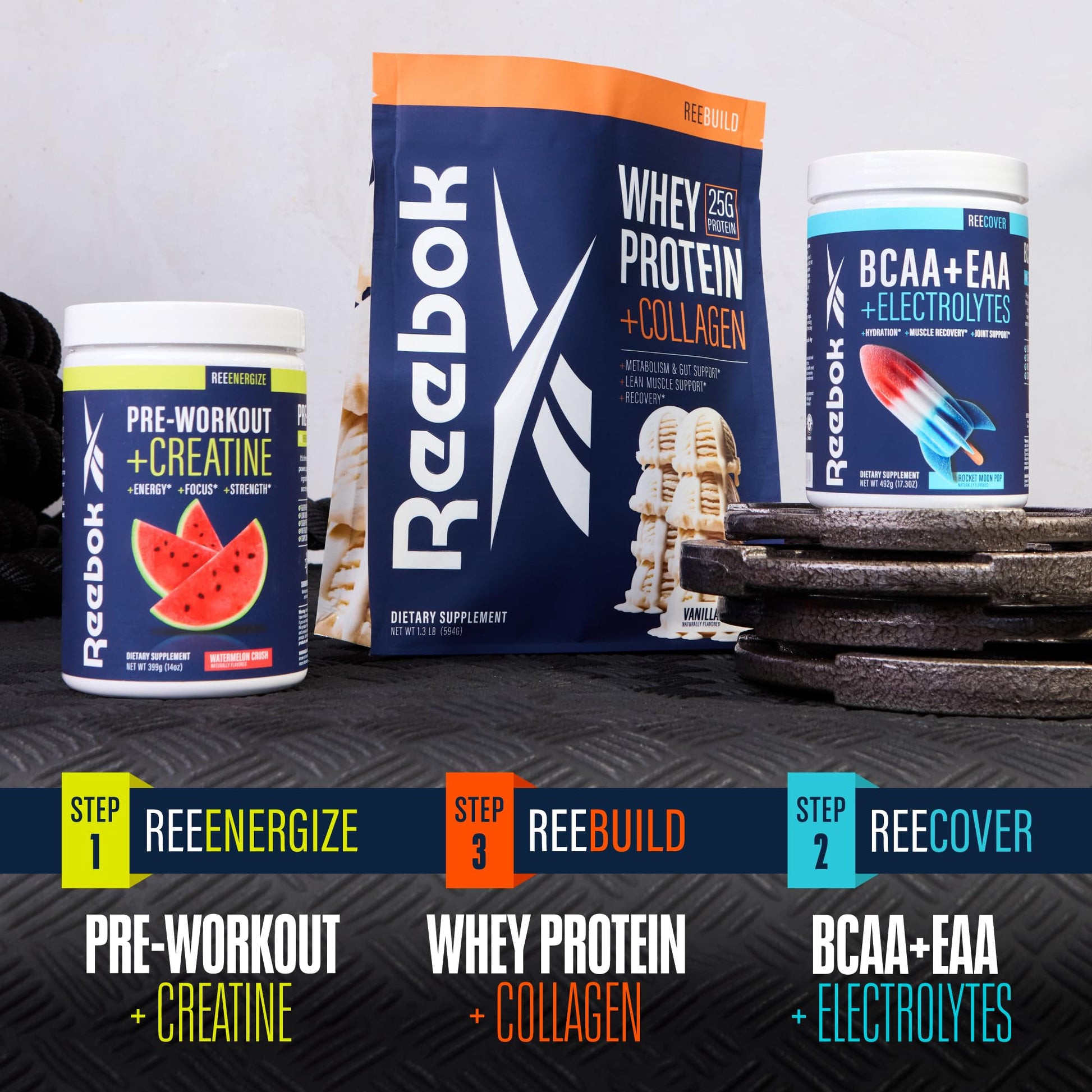 Reebok REEcover Amino Acids + Electrolytes | 8g EAAs, 5g BCAAs, Hydration Matrix | Muscle Recovery, Strength | Post-Workout Support - dailyvitalstore