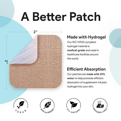 Relevenex Transdermal Patches for Women – Menstrual Cycle Comfort & Support – Gentle & Convenient – Designed for Everyday Ease - dailyvitalstore