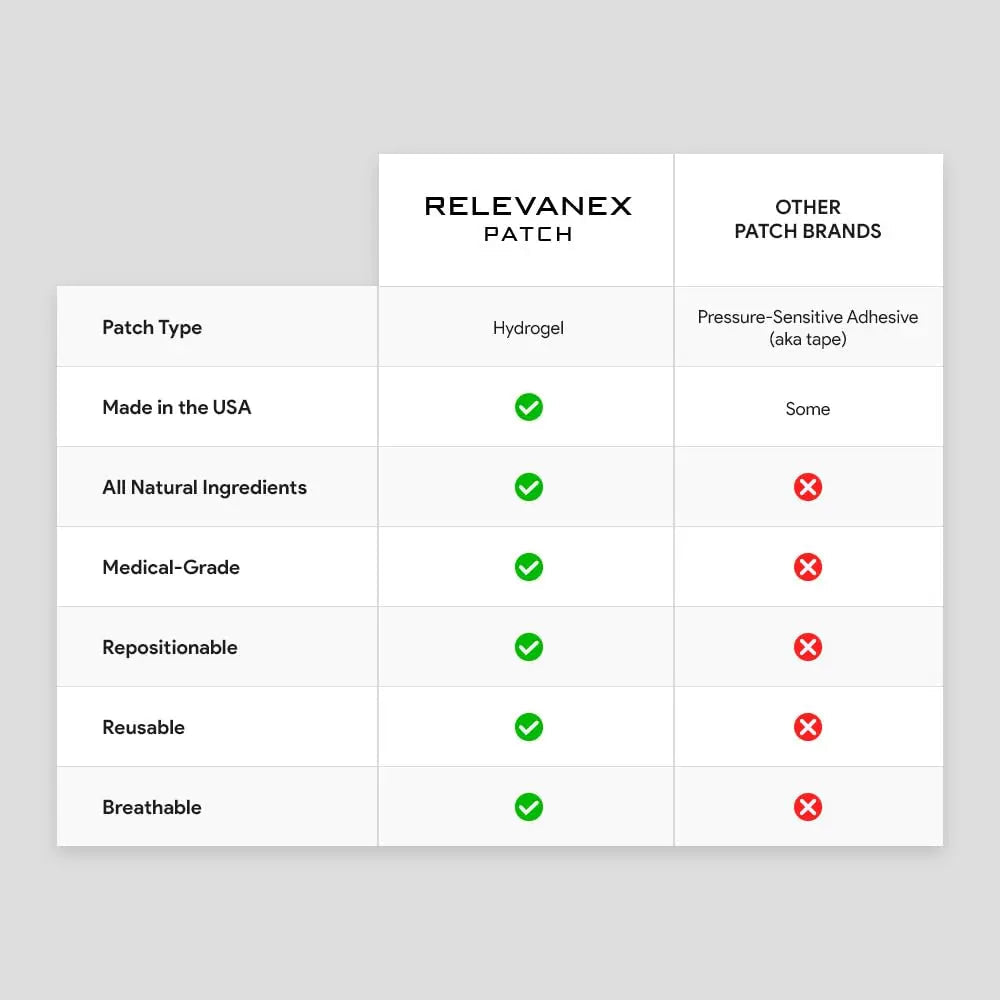 Relevenex Transdermal Patches for Women – Menstrual Cycle Comfort & Support – Gentle & Convenient – Designed for Everyday Ease - dailyvitalstore