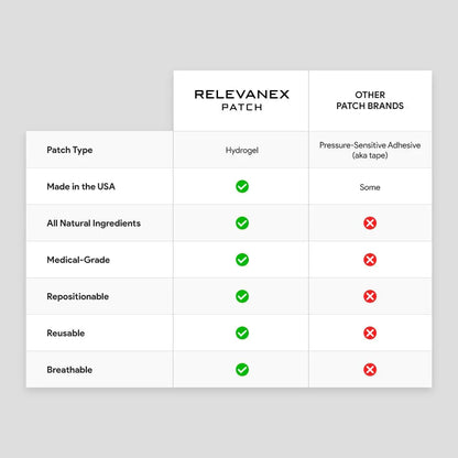 Relevenex Transdermal Patches for Women – Menstrual Cycle Comfort & Support – Gentle & Convenient – Designed for Everyday Ease - dailyvitalstore