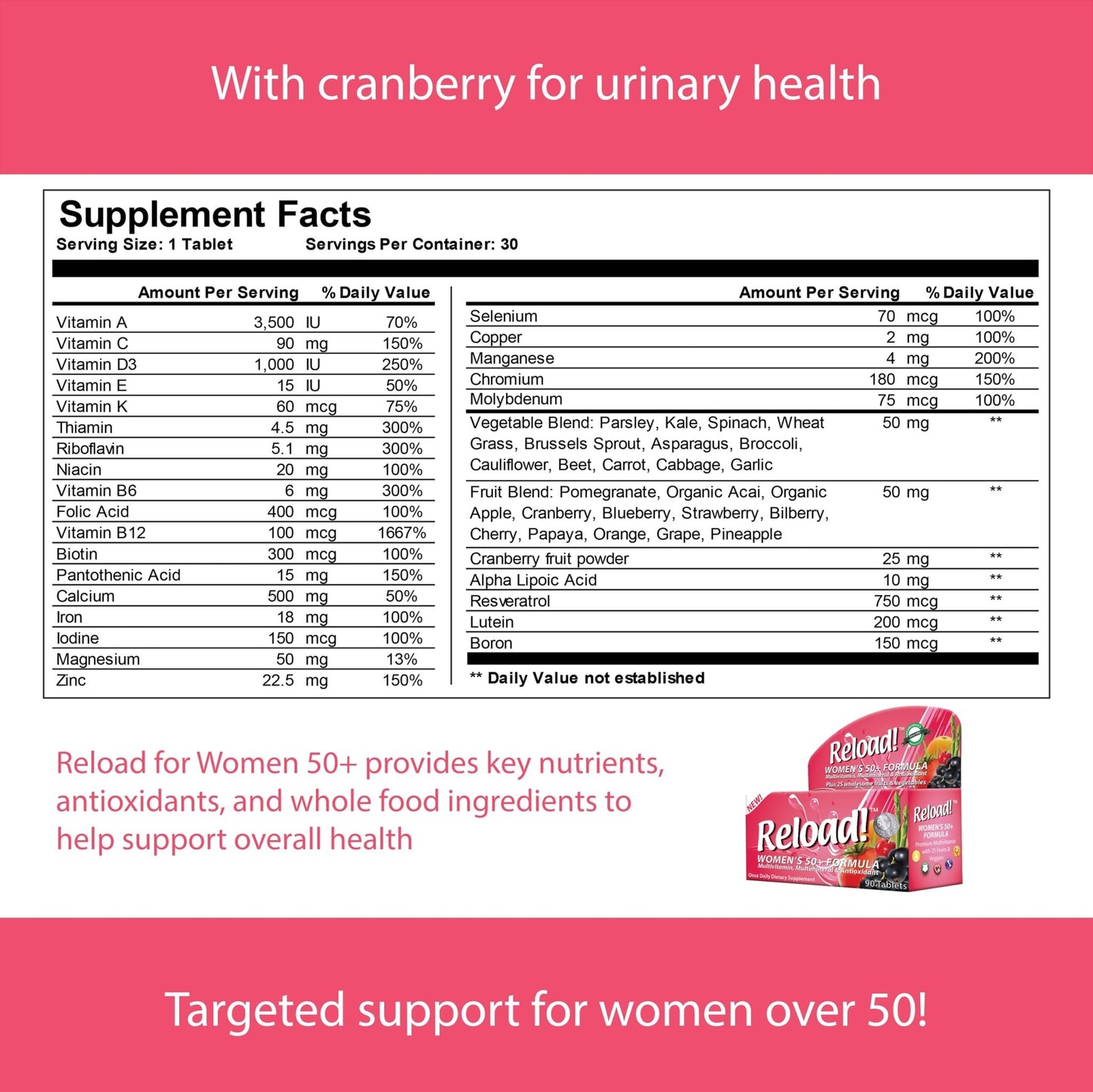 Reload! Women’s 50+ Multivitamin, Multimineral & Antioxidant – with Resveratrol, Acai, Lutein, Cranberry, Pomegranate & 25 Fruits & Vegetables – Once Daily Tablets – 30 Count - dailyvitalstore