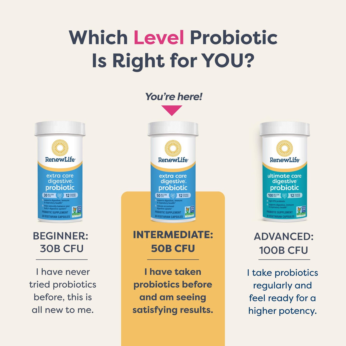 Renew Life Extra Care Digestive Probiotic Capsules, 50 Billion CFU Guaranteed, Daily Supplement Supports Immune, Digestive, Respiratory Health(1), L. Rhamnosus GG - dailyvitalstore