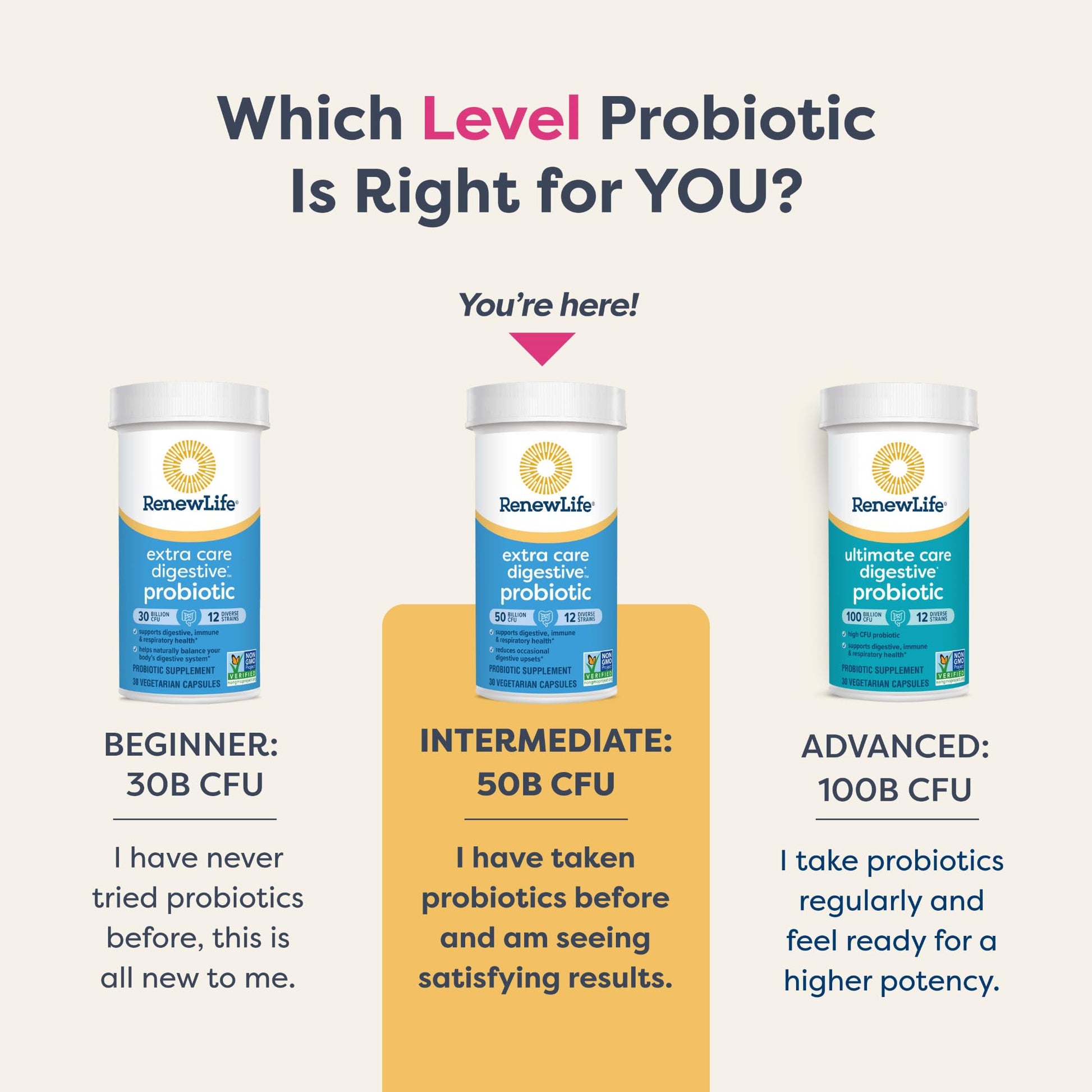 Renew Life Extra Care Digestive Probiotic Capsules, 50 Billion CFU Guaranteed, Daily Supplement Supports Immune, Digestive, Respiratory Health(1), L. Rhamnosus GG - dailyvitalstore