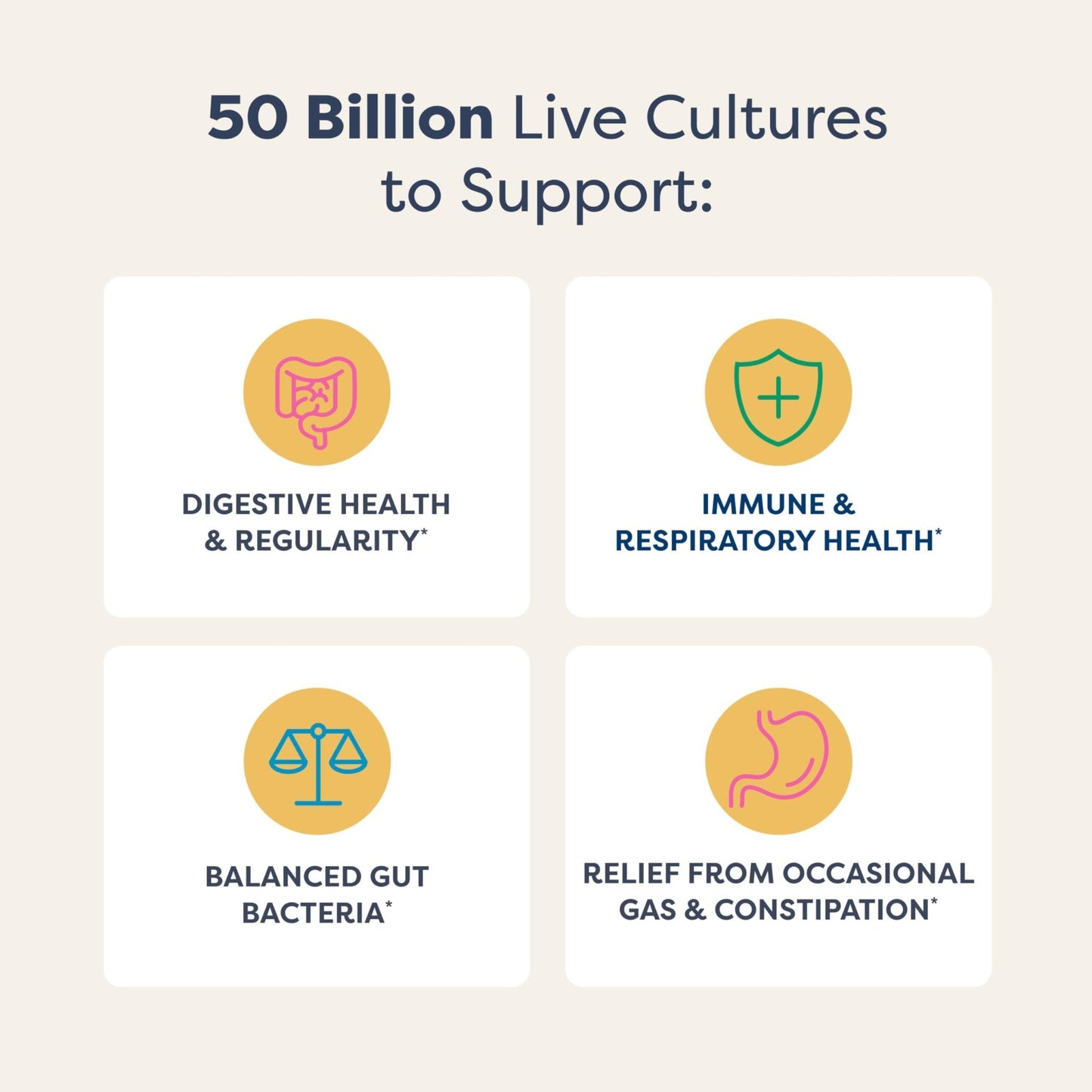 Renew Life Extra Care Digestive Probiotic Capsules, 50 Billion CFU Guaranteed, Daily Supplement Supports Immune, Digestive, Respiratory Health(1), L. Rhamnosus GG - dailyvitalstore