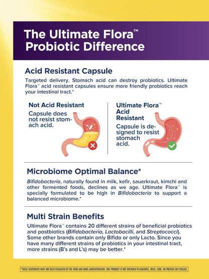 Renew Life Ultimate Flora Probiotics Daily Mood Support 65 Billion CFU Delayed Release Vegan Capsules with Ashwagandha | Digestive Health - dailyvitalstore