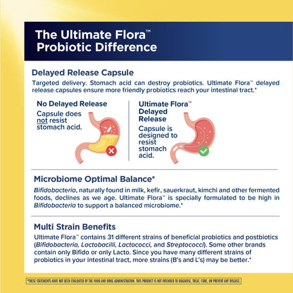 Renew Life Ultimate Flora Probiotics for Men 65 Billion CFU Delayed Release Vegan Capsules | Digestive Health | Immune Health | Dairy Free | 30 Count - dailyvitalstore