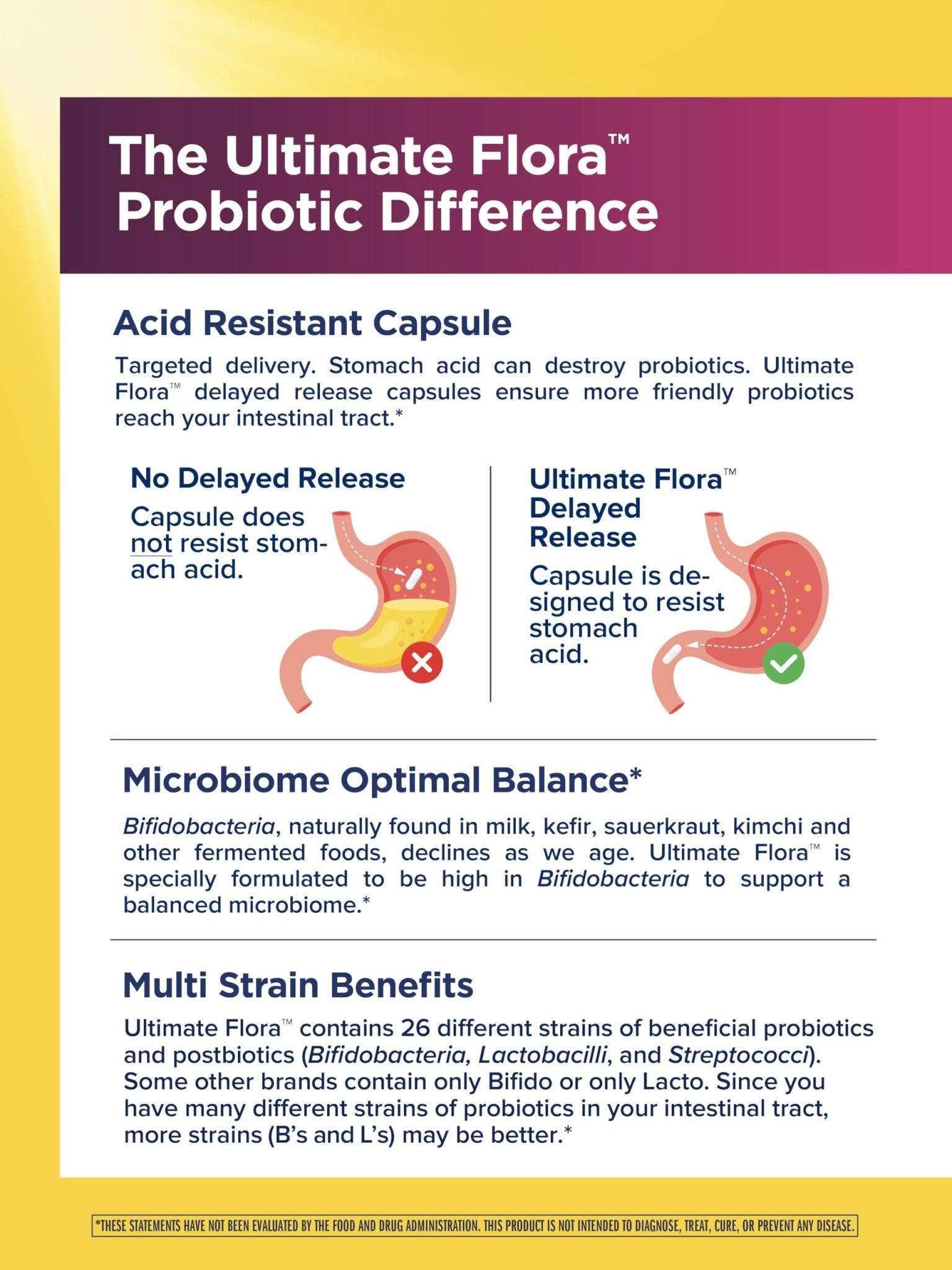 Renew Life Ultimate Flora Probiotics for Women 50+ 70 Billion CFU Delayed Release Vegan Capsules | Vaginal | Digestive Health | Immune Health | Dairy Free | 30 Count - dailyvitalstore