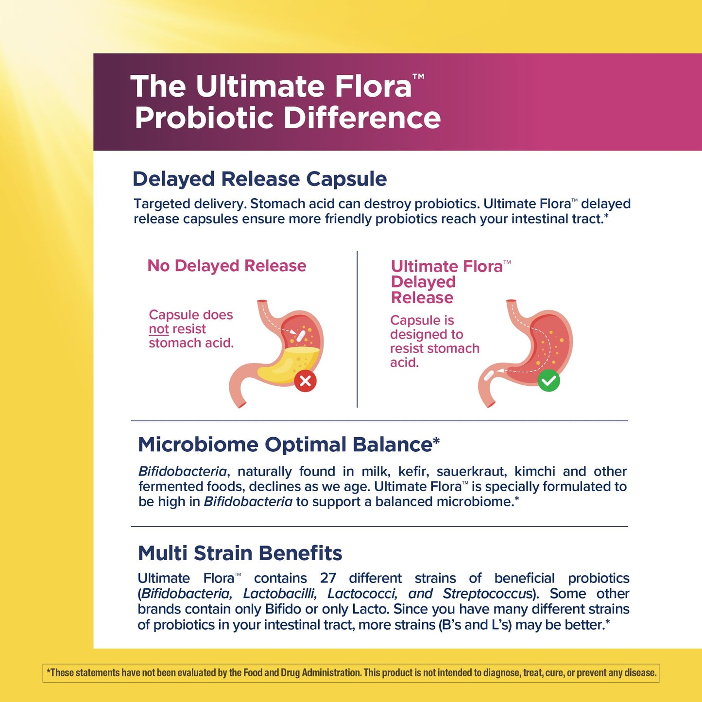 Renew Life Ultimate Flora Probiotics for Women with Prebiotics | 25 Billion CFU | 30 Delayed Release Capsules | 3 in 1 Synbiotic | Supports Digestive and Immune Health | Dairy, Soy and Gluten-Free - dailyvitalstore