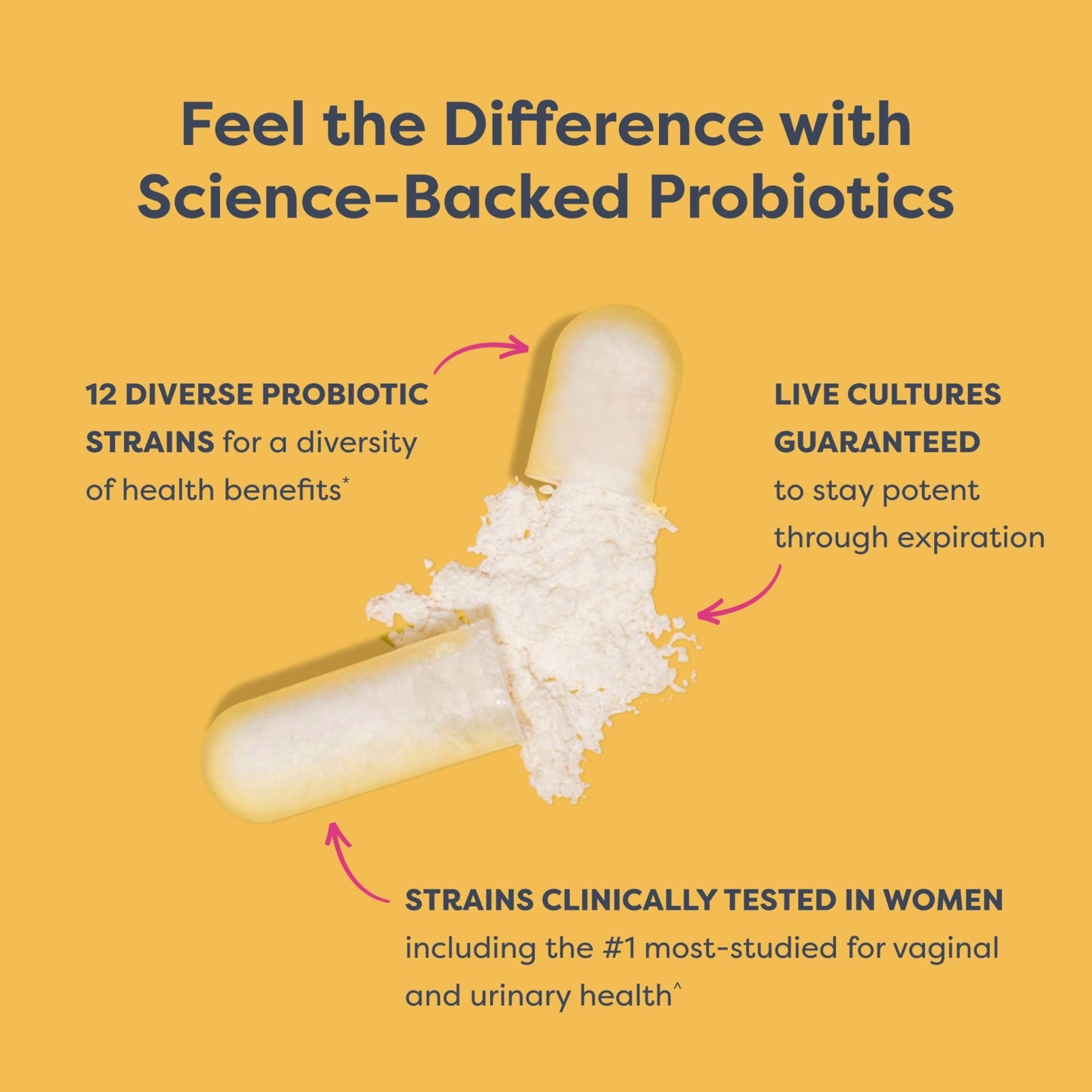 Renew Life Women's Probiotic Capsules, 50 Billion CFU Guaranteed, Supports pH Balance, Vaginal, Urinary, Digestive and Immune Health(2), L. Rhamnosus GG, Dairy, Soy and Gluten-Free, 60 Count - dailyvitalstore