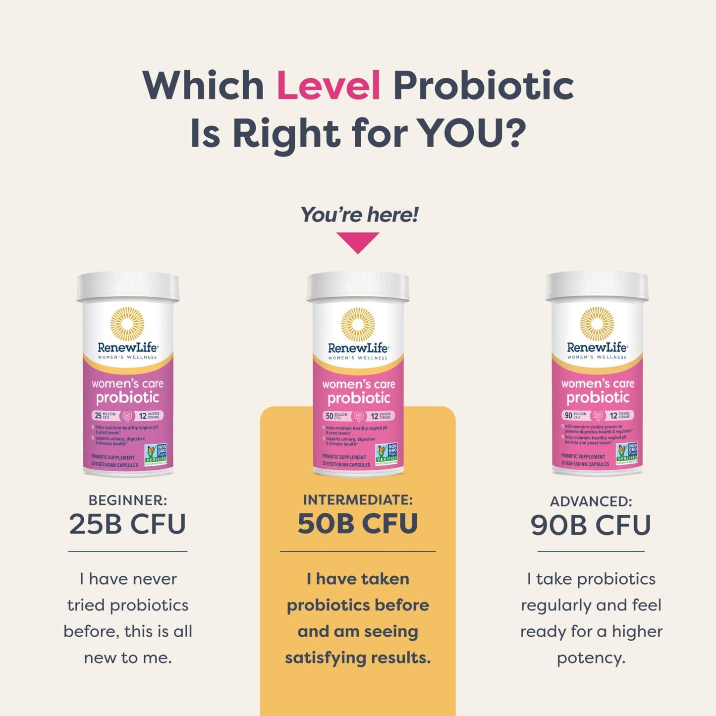 Renew Life Women's Probiotic Capsules, 50 Billion CFU Guaranteed, Supports pH Balance, Vaginal, Urinary, Digestive and Immune Health(2), L. Rhamnosus GG, Dairy, Soy and Gluten-Free, 60 Count - dailyvitalstore