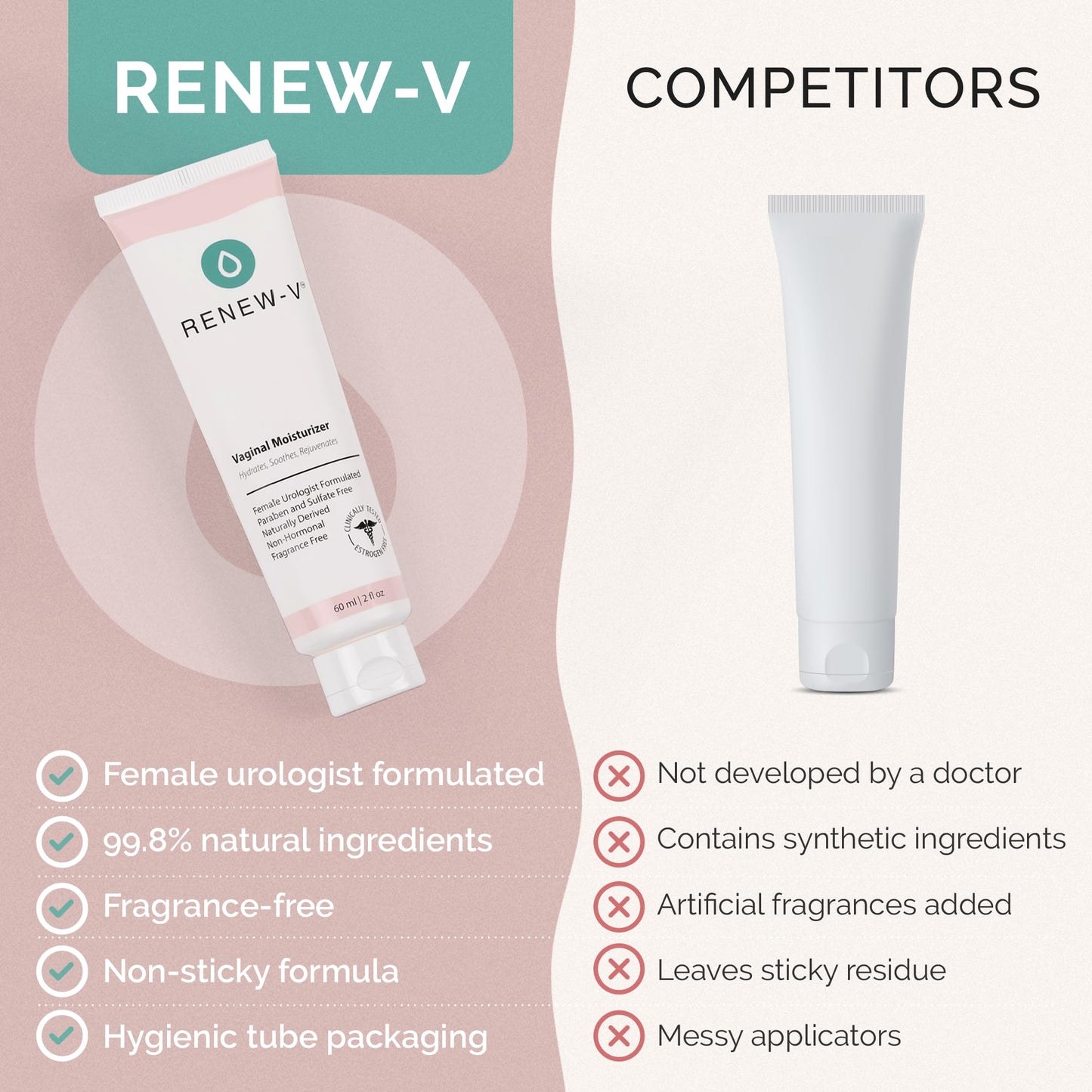 Renew-V Natural Vaginal Moisturizer For Dryness & Itching - Vulva Balm for Irritation Relief, Anti Itch & Women Menopause Support - Hormone Free, Unscented, Paraben-Free - Made in USA, 2 oz - dailyvitalstore