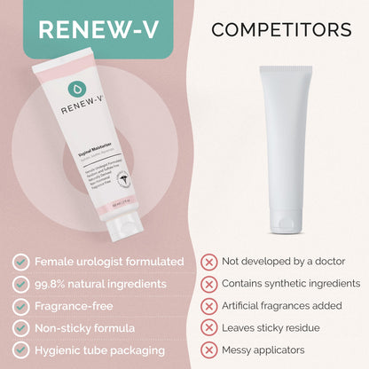 Renew-V Natural Vaginal Moisturizer For Dryness & Itching - Vulva Balm for Irritation Relief, Anti Itch & Women Menopause Support - Hormone Free, Unscented, Paraben-Free - Made in USA, 2 oz - dailyvitalstore