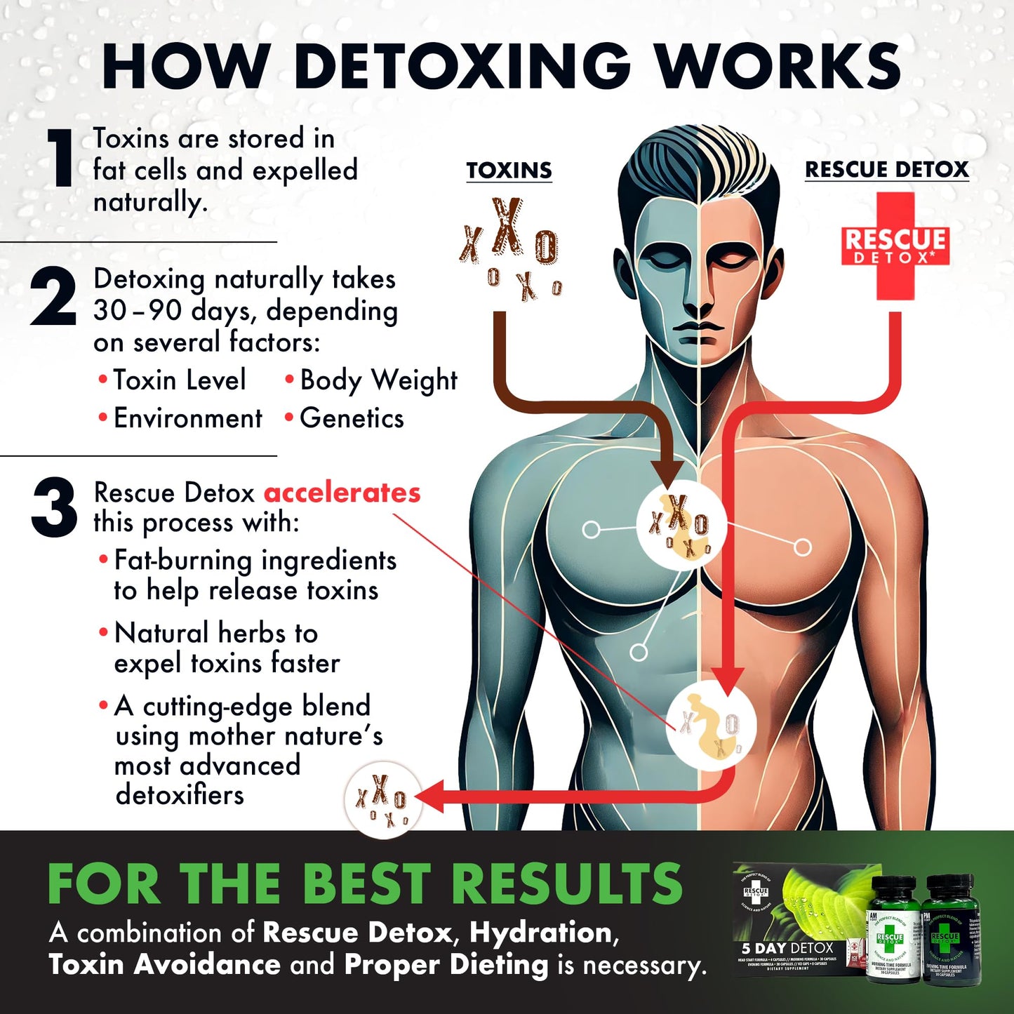 Rescue Detox 5 Day Detox Kit - 72ct Capsules | Comprehensive Full Body Cleanse with Bonus Instant ICE Caps - dailyvitalstore