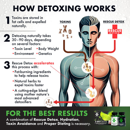 Rescue Detox 5 Day Detox Kit - 72ct Capsules | Comprehensive Full Body Cleanse with Bonus Instant ICE Caps - dailyvitalstore