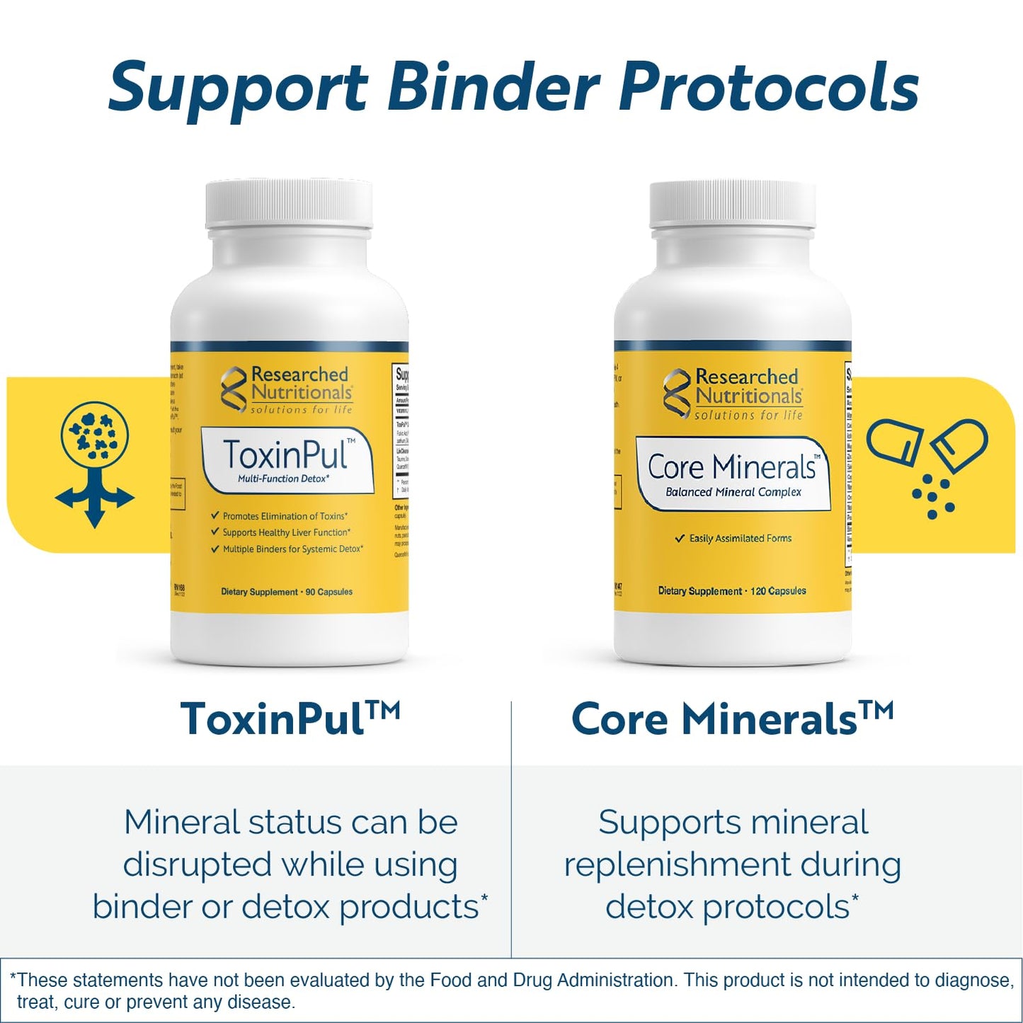 Researched Nutritionals Core Minerals - Daily Trace Minerals Supplement - Iron-Free Blend with Vitamin D3, Magnesium Glycinate & Iodine for Thyroid, Bone & Metabolic Support (120 ct) - dailyvitalstore