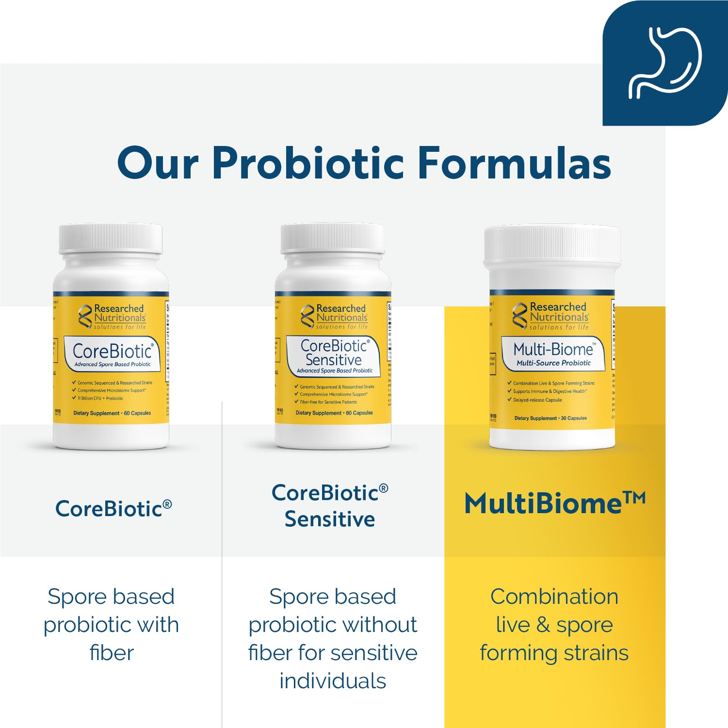 Researched Nutritionals Multi-Biome - Dual-Action Probiotics for Women & Men - Spore + Live Strain Formula with Delayed-Release Capsules for Gut Health, Histamine & Immune Support (30 ct) - dailyvitalstore