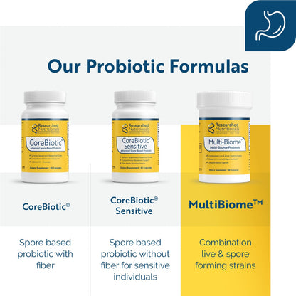Researched Nutritionals Multi-Biome - Dual-Action Probiotics for Women & Men - Spore + Live Strain Formula with Delayed-Release Capsules for Gut Health, Histamine & Immune Support (30 ct) - dailyvitalstore