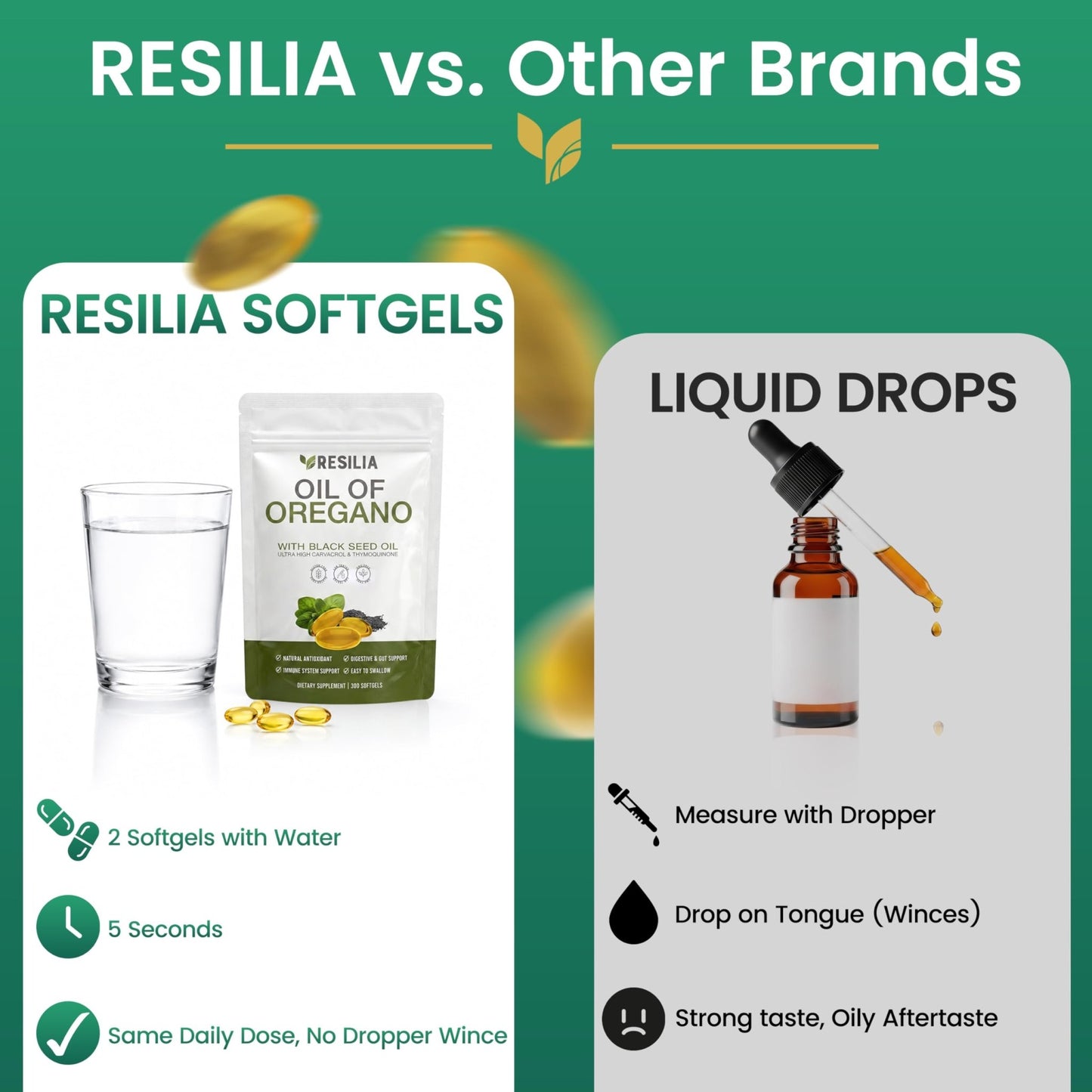 Resilia Softgels with Black Seed Oil 6000mg – Premium Grade Oregano Oil Capsules for Immune & Digestive Support – Non-GMO, Gluten-Free Softgels - dailyvitalstore