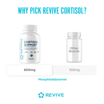 Revive MD Cortisol Manager, 90 Vegetarian Capsules - Cortisol Supplement w/Magnesium & L-Theanine Support Health, Focus, Energy, Fatigue, & Adrenal Gland Function - Vegan & Gluten-Free (30 Servings) - dailyvitalstore