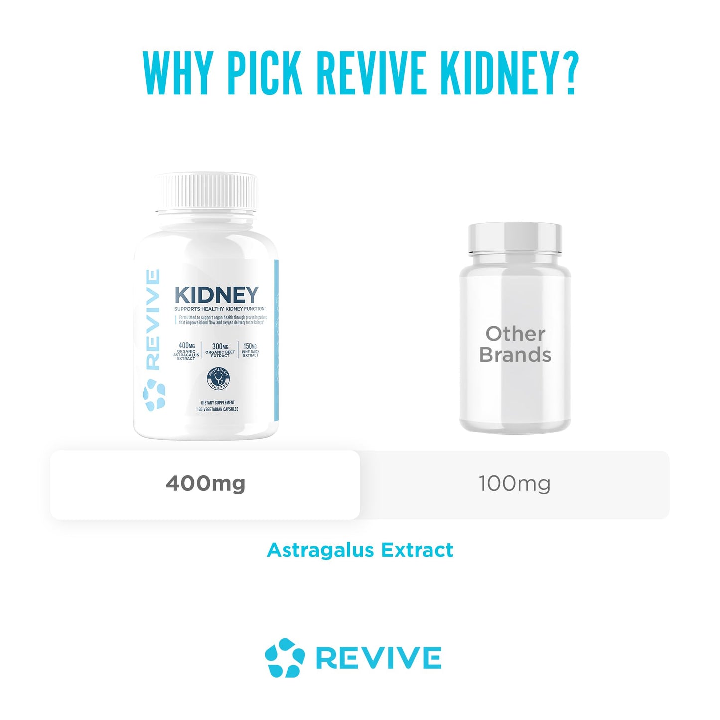 Revive MD Kidney Support Supplement for Men & Women – Kidney Cleanse & Detox Capsules for Overall Health & Function – Vegan-Friendly, Gluten-Free & Soy-Free (135 Vegetarian Capsules, 45 Servings) - dailyvitalstore