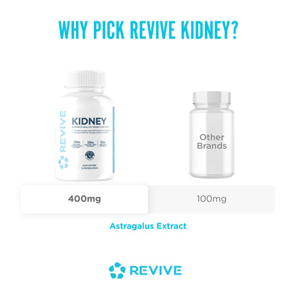 Revive MD Kidney Support Supplement for Men & Women – Kidney Cleanse & Detox Capsules for Overall Health & Function – Vegan-Friendly, Gluten-Free & Soy-Free (135 Vegetarian Capsules, 45 Servings) - dailyvitalstore