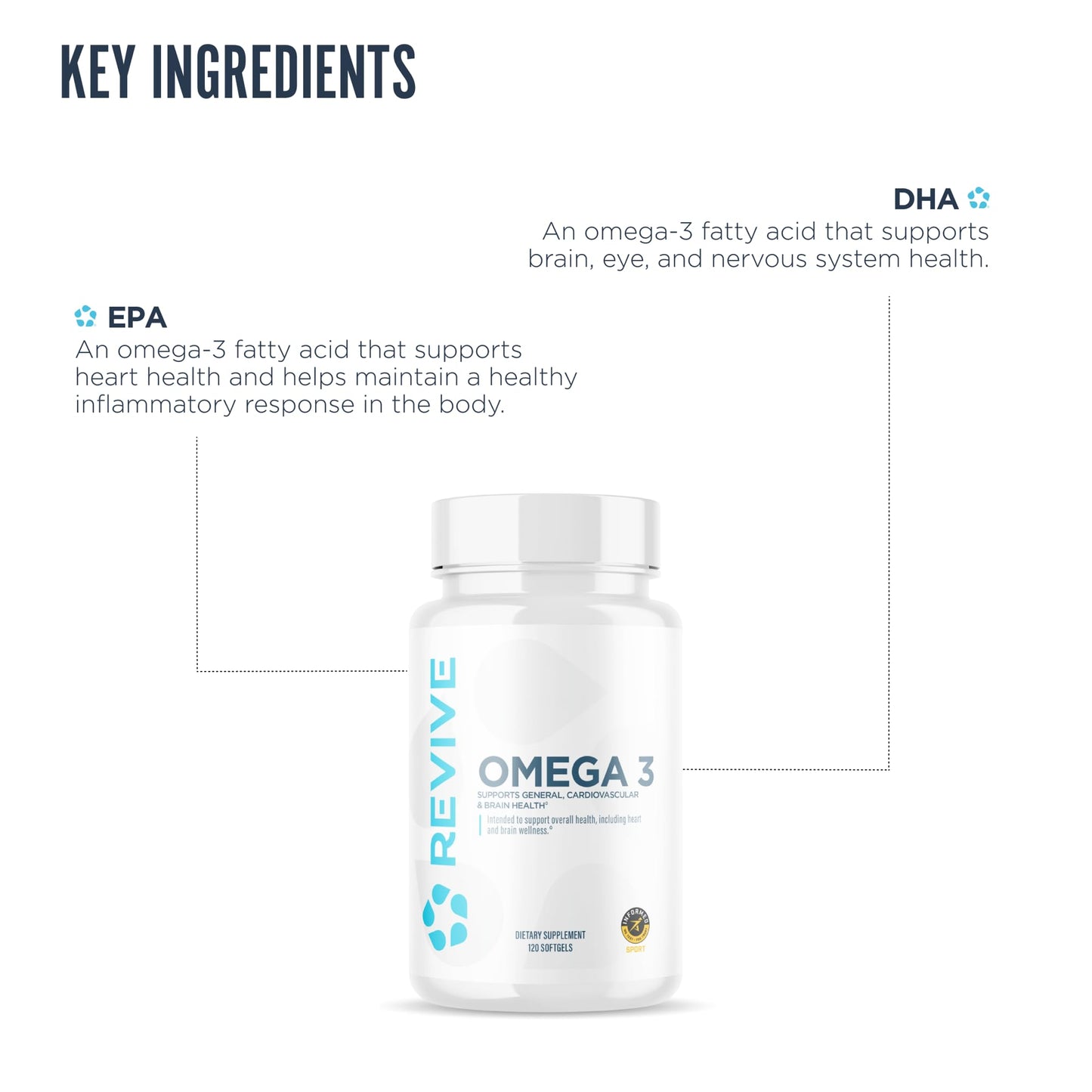 Revive MD Omega 3 Fish Oil Supplements for Men & Women – Softgels with EPA & DHA Fatty Acids for Healthy Skin & Joints, Heart & Brain Support – Vegan-Friendly, Gluten-Free (120 Softgels) - dailyvitalstore