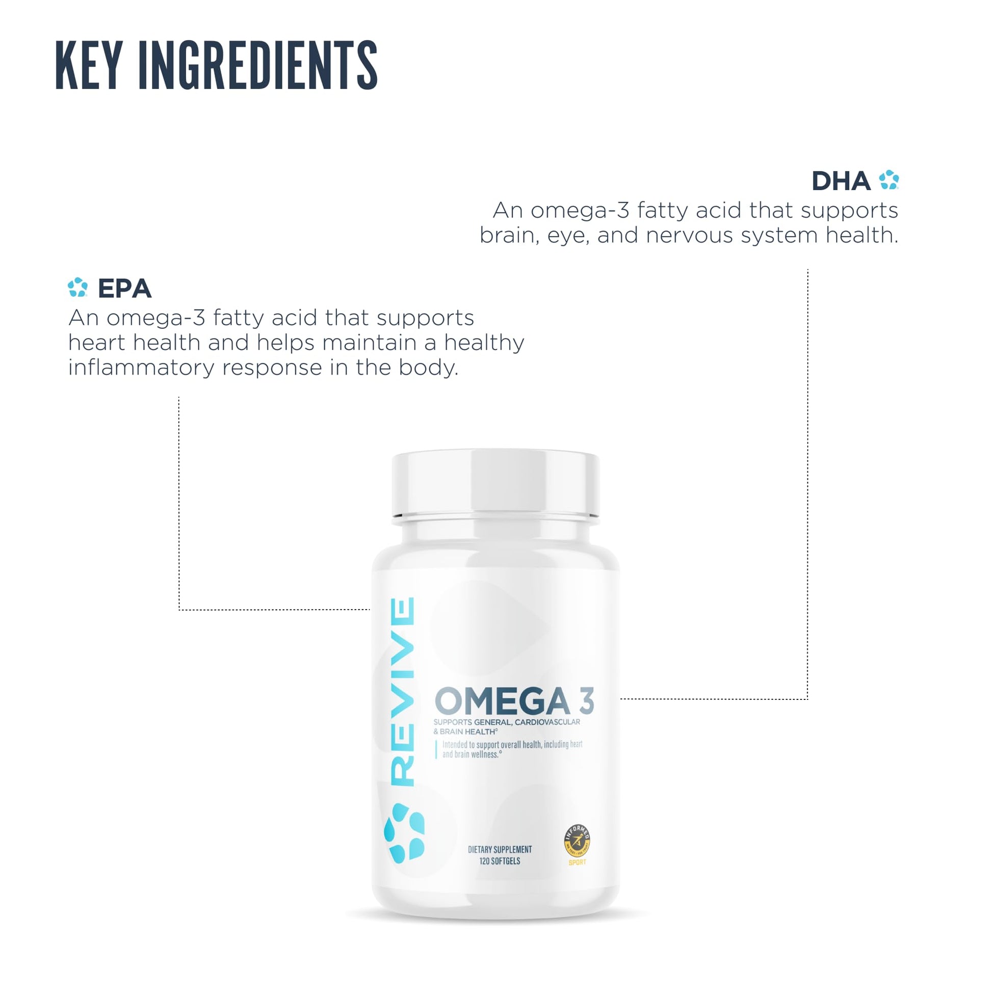 Revive MD Omega 3 Fish Oil Supplements for Men & Women – Softgels with EPA & DHA Fatty Acids for Healthy Skin & Joints, Heart & Brain Support – Vegan-Friendly, Gluten-Free (120 Softgels) - dailyvitalstore
