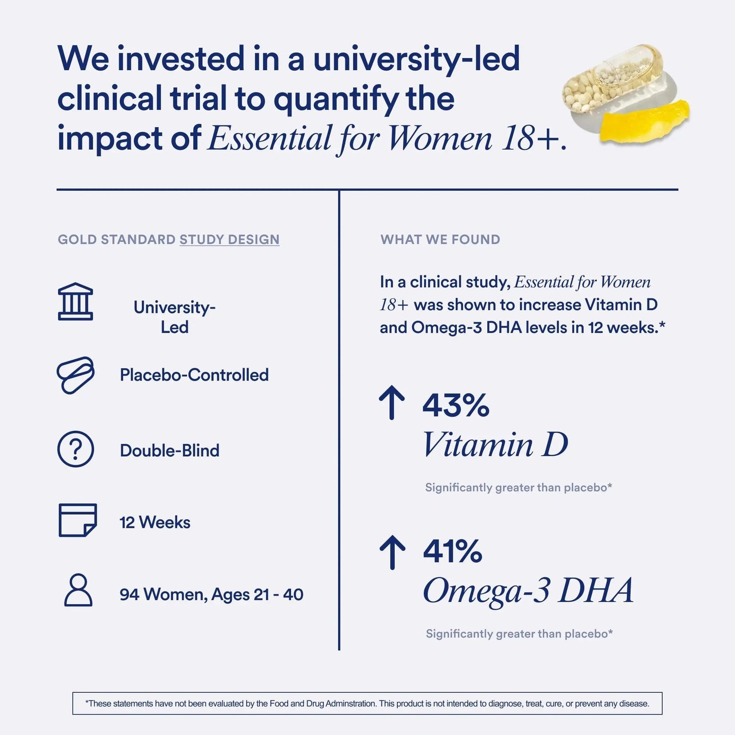 Ritual Multivitamin for Women 18+ with Vitamin D3 for Immune Support*, Vegan Omega 3 DHA, B12, Iron - dailyvitalstore