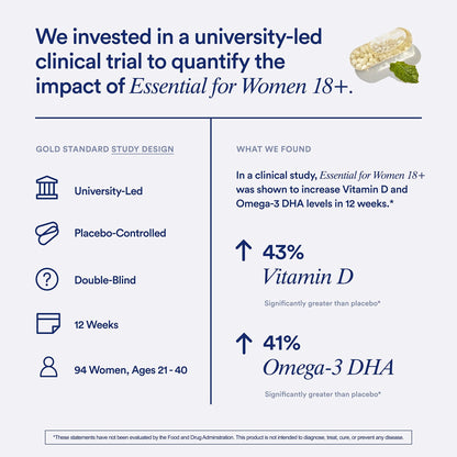 Ritual Women’s 18+ Daily Multivitamin - Key Essential Vitamins and Minerals to Support Energy, Heart, Bone, Brain Health* - Clinical Backed - Vegan - USP Verified - Mint - 60 Capsules - 30 Servings - dailyvitalstore