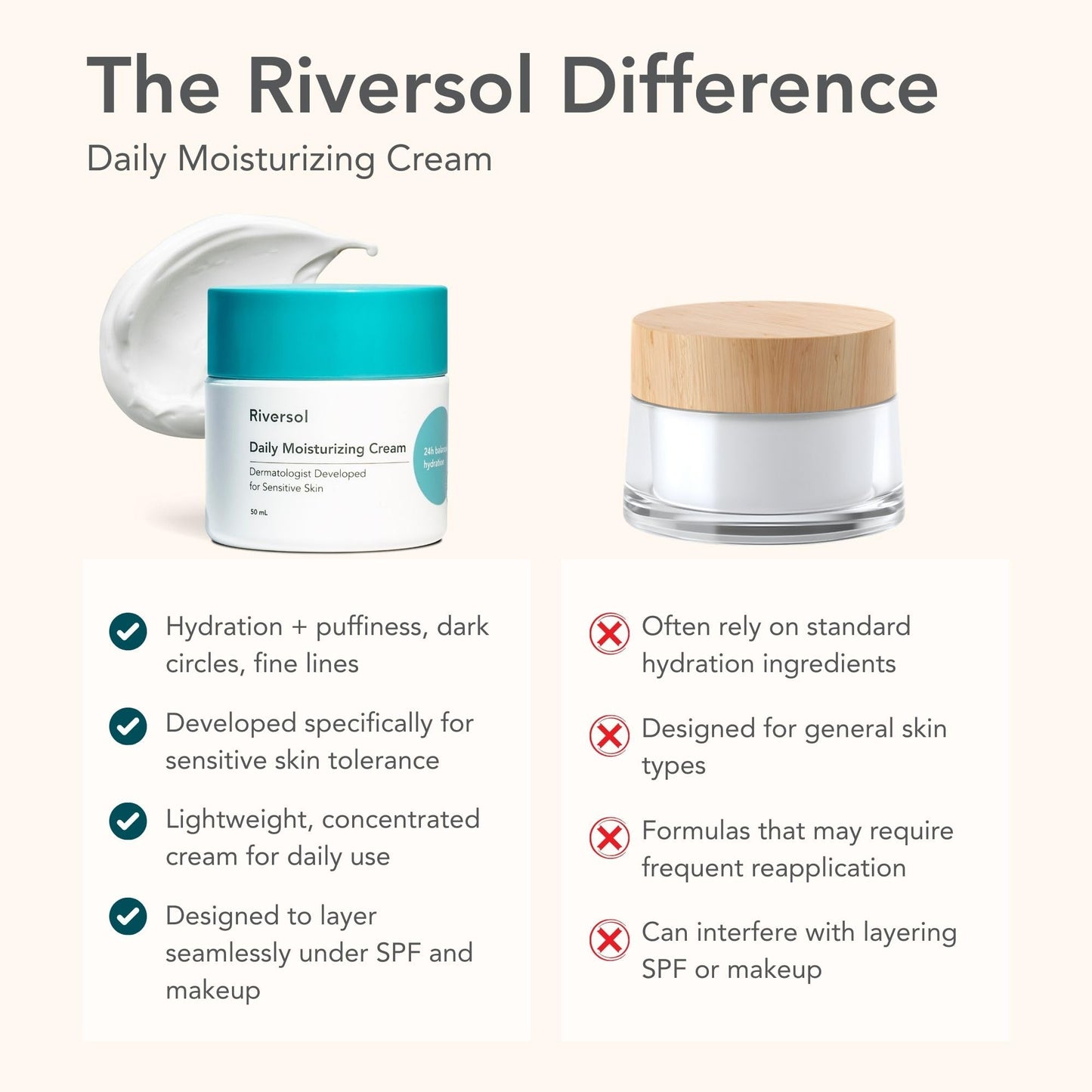 Riversol Rosacea Cream & Face Moisturizer for Dry & Sensitive Skin | Redness Relief | Anti-Aging Hydration for Mature Skin | Fragrance Free - dailyvitalstore