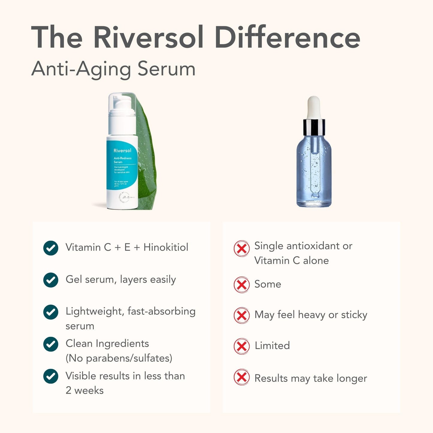 Riversol Rosacea Treatment for Face | Anti-Redness Serum for Sensitive Skin | Calming Redness Relief | Vitamin C & E | Anti-Aging Formula | Fragrance Free - dailyvitalstore