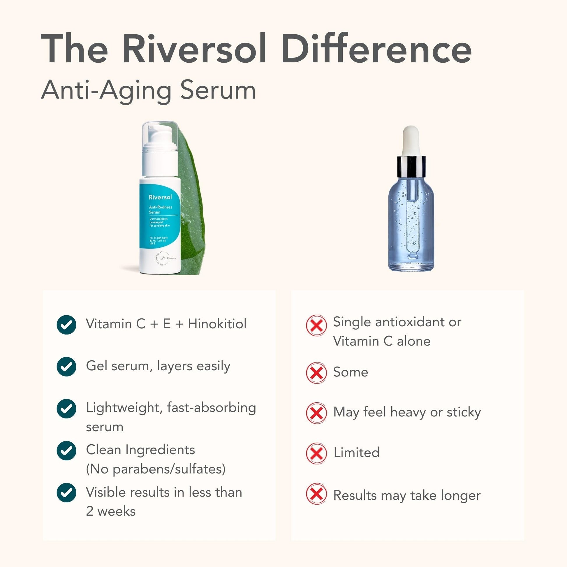 Riversol Rosacea Treatment for Face | Anti-Redness Serum for Sensitive Skin | Calming Redness Relief | Vitamin C & E | Anti-Aging Formula | Fragrance Free - dailyvitalstore