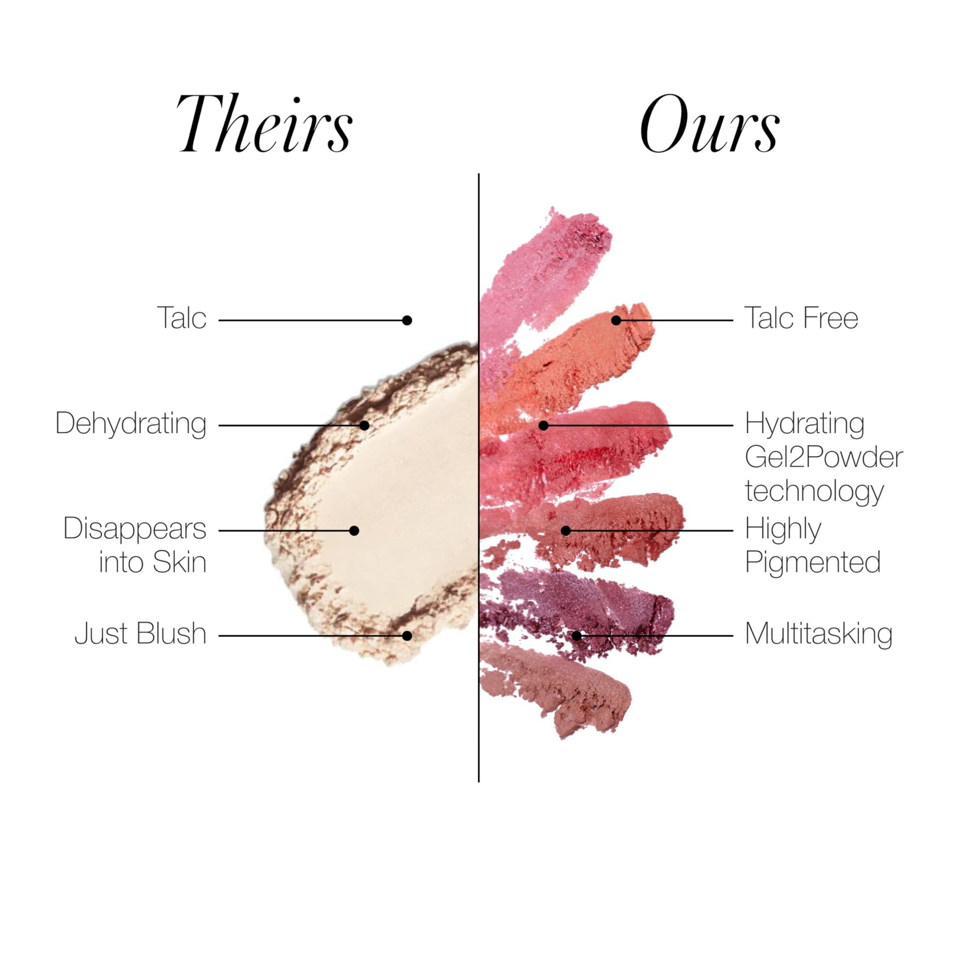 RMS Beauty ReDimension Hydra Powder Blush - Maidens Blush Blush Women 0.25 oz - dailyvitalstore