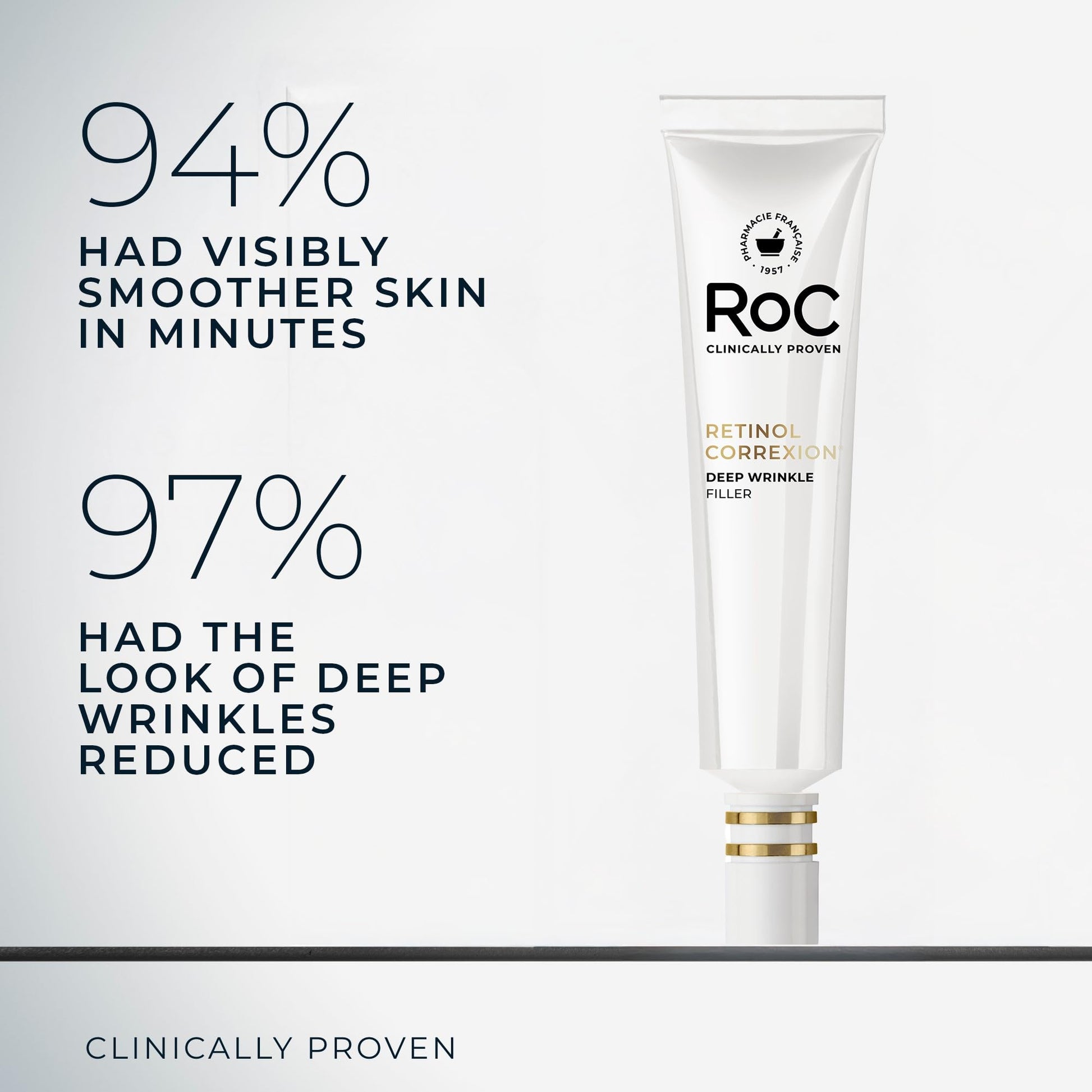 RoC Retinol Correxion Wrinkle Filler for Deep Wrinkles with Hyaluronic Acid & Retinol, Skin Care for Women and Men, - dailyvitalstore