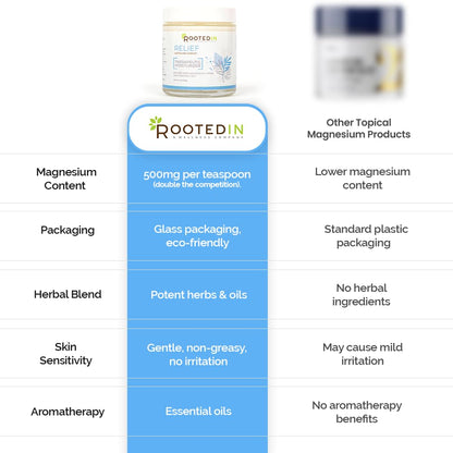 Rooted In Relief Magnesium Cream – 500mg Magnesium Chloride per Teaspoon – Enriched with Arnica, Comfrey & Botanical Blend – Targeted Muscle Support & Topical Relaxation – 4 oz Glass Jar - dailyvitalstore
