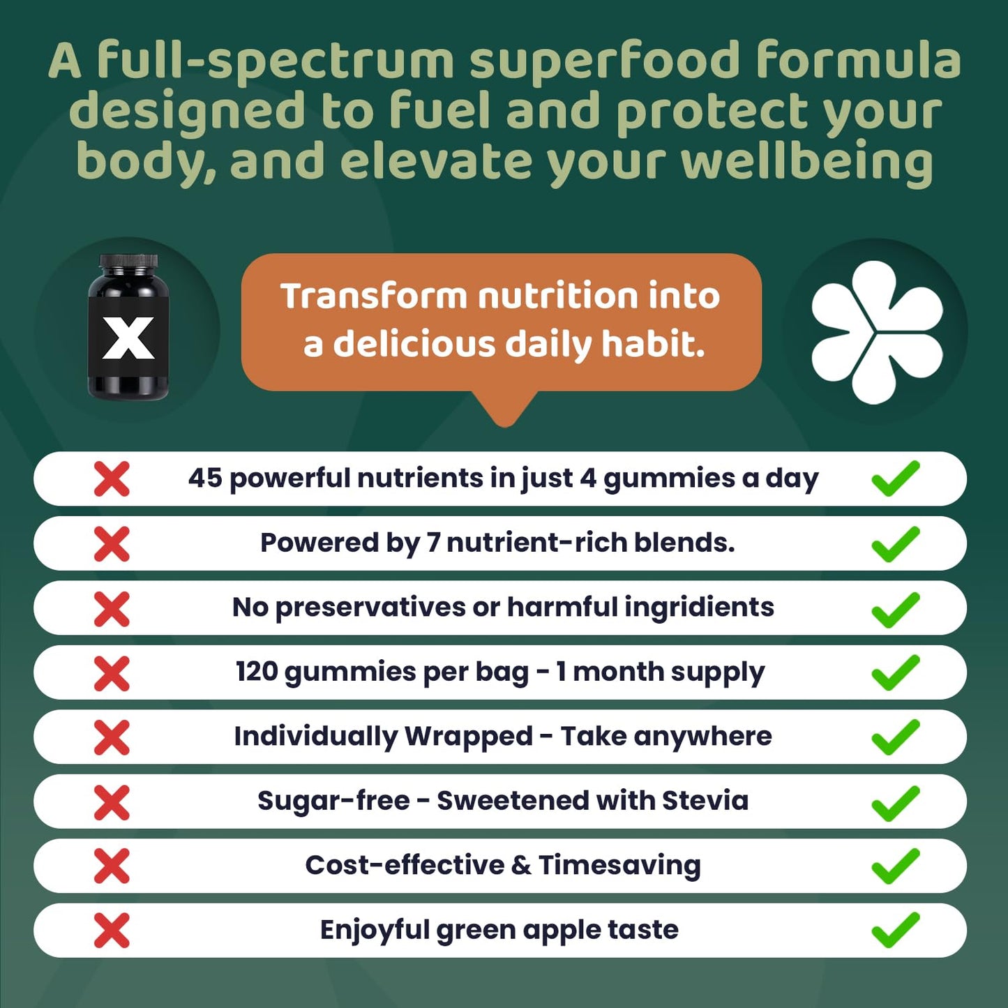 ROOTI Greens + Superfoods Gummies for Adults – 7-in-1 Whole Food Supplement, Spirulina, Lion’s Mane, Probiotics, Fiber & Digestive Enzymes Vegan, Sugar-Free, - dailyvitalstore
