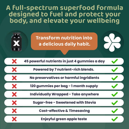ROOTI Greens + Superfoods Gummies for Adults – 7-in-1 Whole Food Supplement, Spirulina, Lion’s Mane, Probiotics, Fiber & Digestive Enzymes Vegan, Sugar-Free, - dailyvitalstore