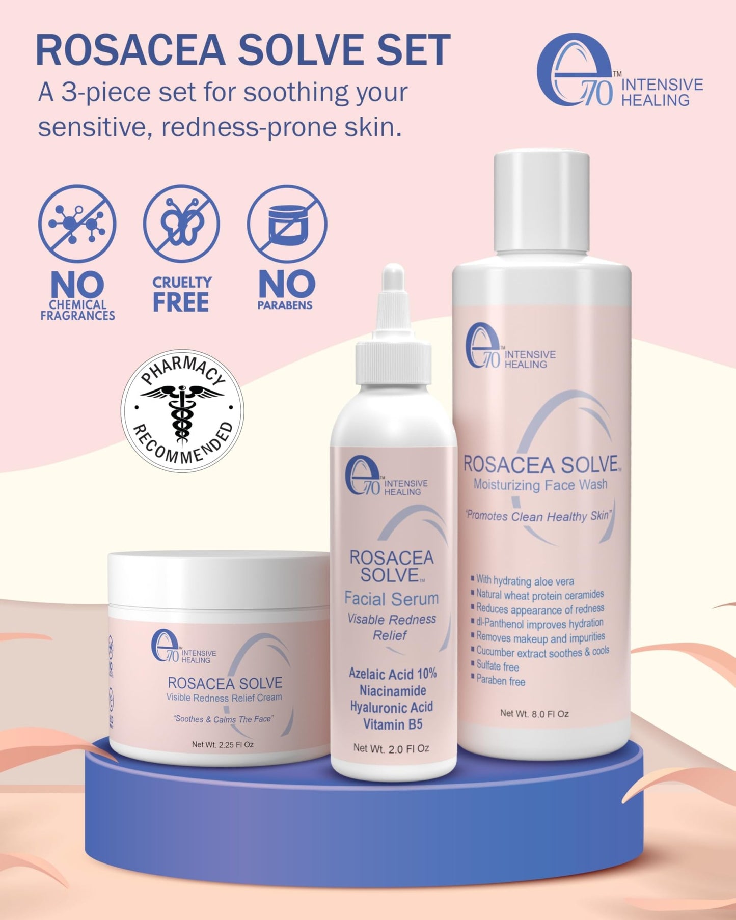 Rosacea Treatment Skincare for Women & Men - Face Wash, Rosacea Cream & Face Serum, Moisturizer Redness Reducing Skin Care with Aloe Vera, - dailyvitalstore