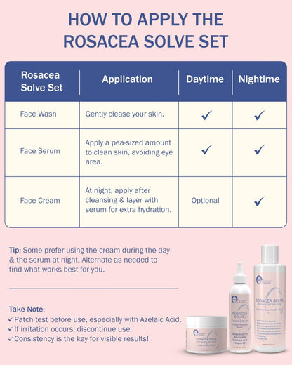 Rosacea Treatment Skincare for Women & Men - Face Wash, Rosacea Cream & Face Serum, Moisturizer Redness Reducing Skin Care with Aloe Vera, - dailyvitalstore