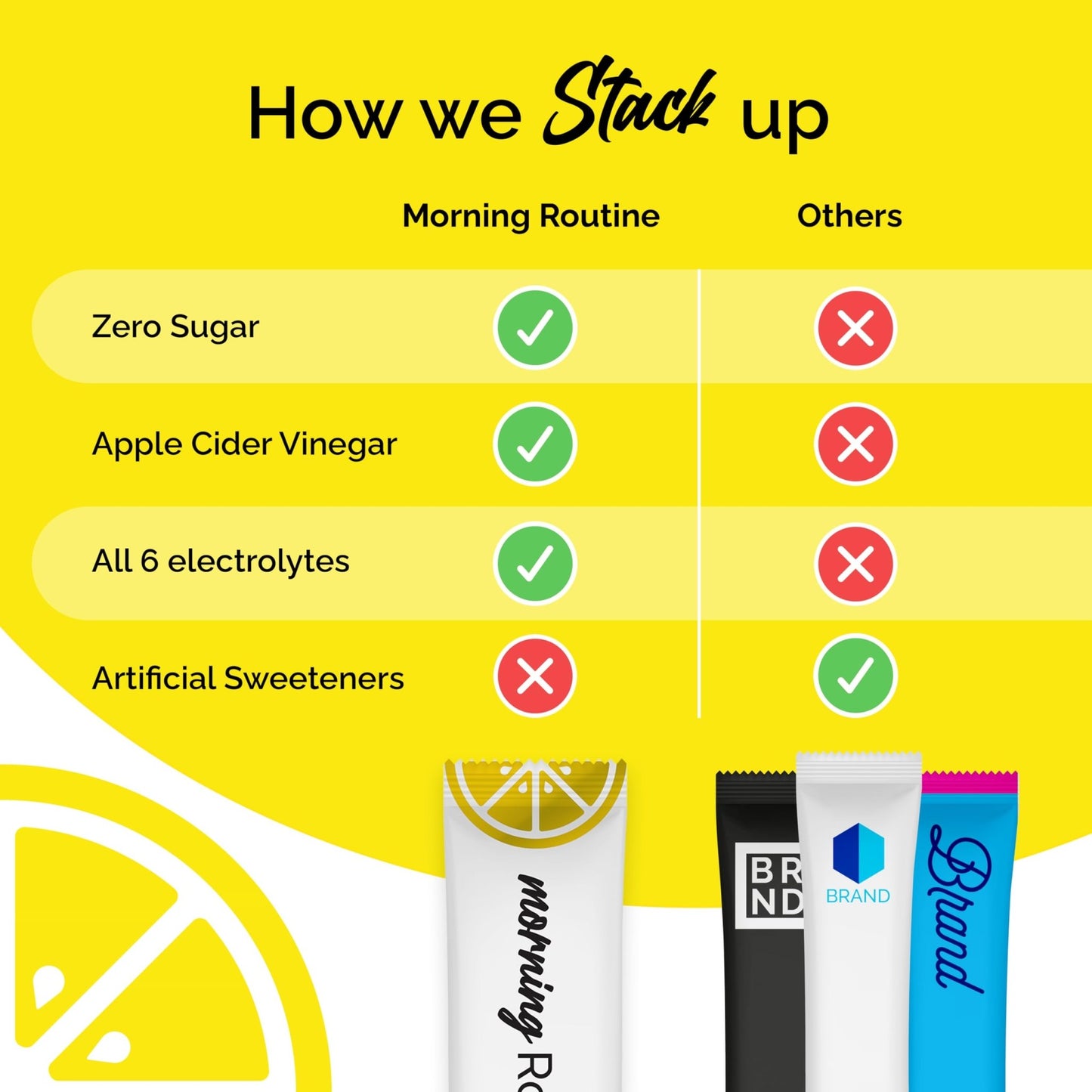 ROUTINE Morning Daily Hydration | Electrolyte Powder Packets | Lemon, Apple Cider Vinegar & Sea Salt Drink Mix | Sugar-Free, Keto & Paleo-Friendly | 3rd-Party - dailyvitalstore