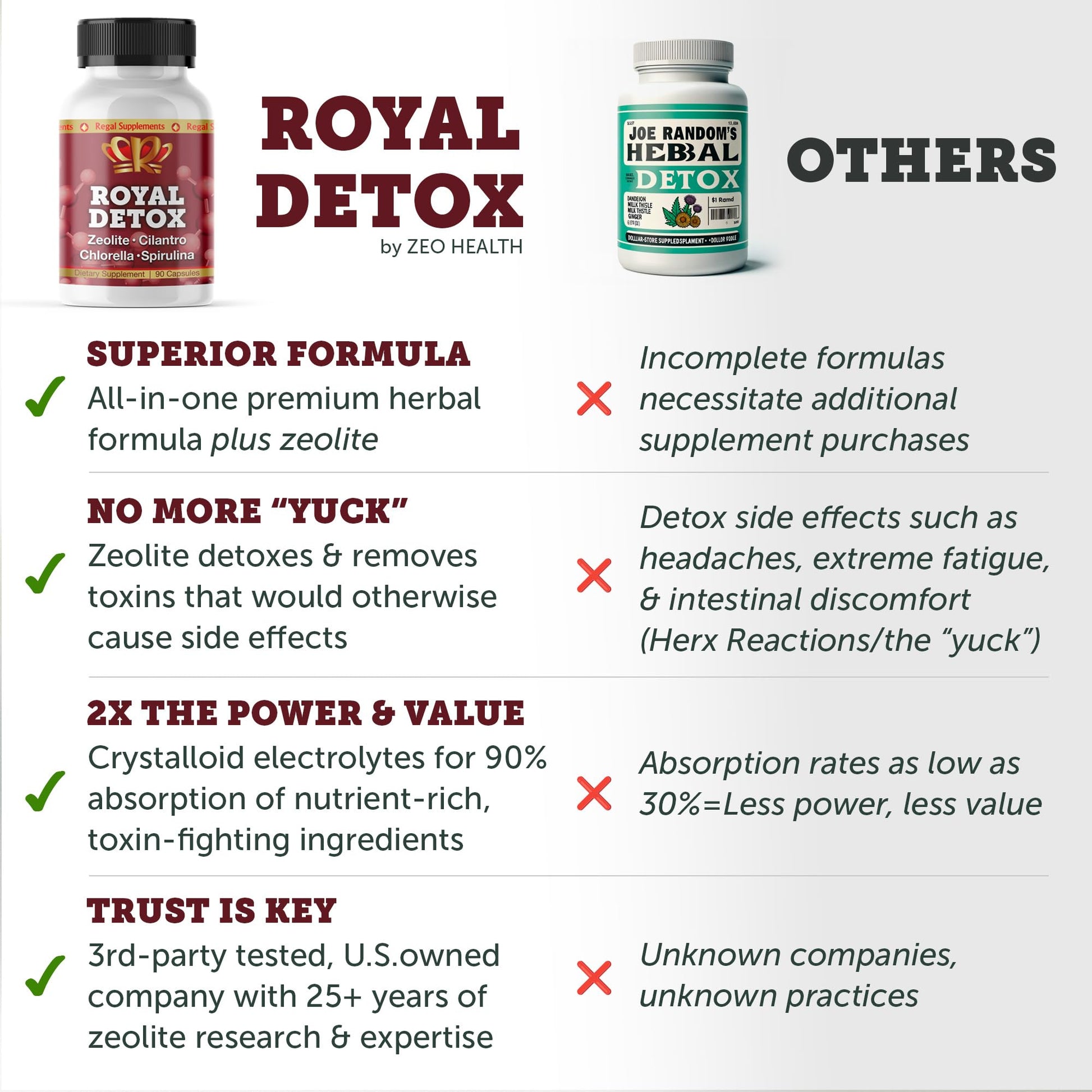 Royal Detox - All-in-One Cleanse | Zeolite, Cilantro, Chlorella, Spirulina, Apple Pectin | Full Body, Liver, Colon Detox | Supports Energy, Mood, Immunity, Gut Health, - dailyvitalstore