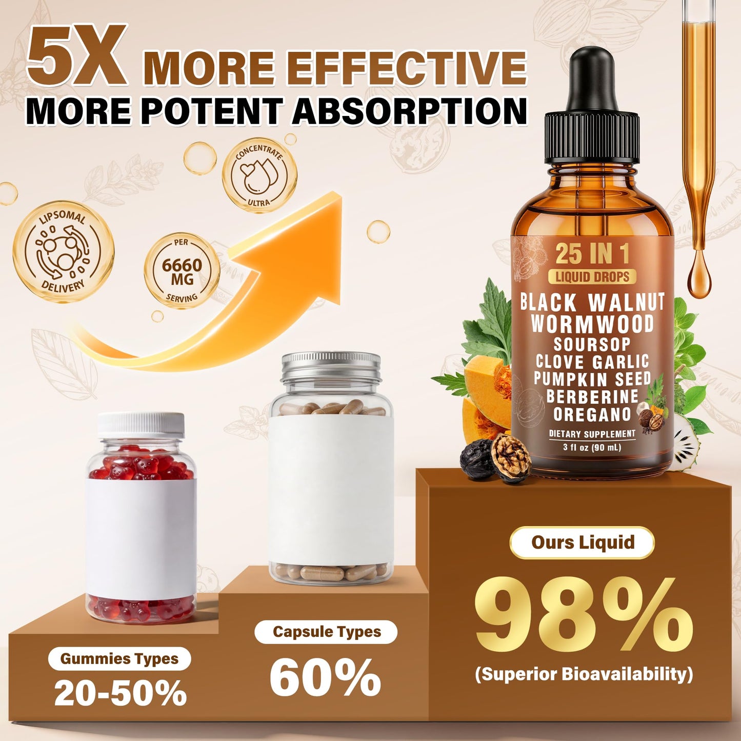 Royavita 25-in-1 Liposomal Wormwood Black Walnut Clove Parasite Cleanse with Clove, Garlic, Pumpkin Seed, Oregano & Berberine – 98% Absorption for Superior - dailyvitalstore