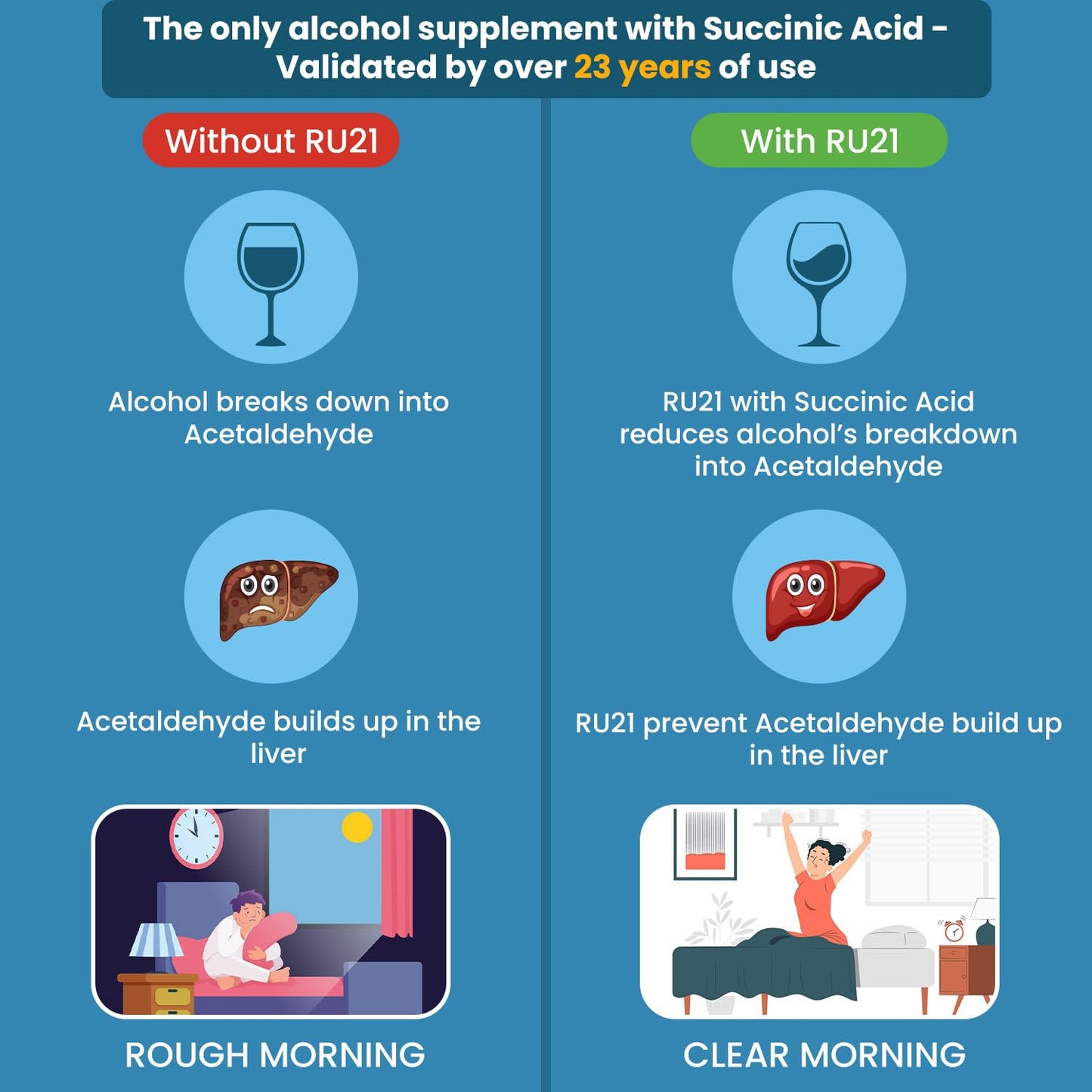 RU-21 The Supplement for When You Want to Drink & Go to Work The Next Morning | Feel Better After Celebrating & Support Your Liver | Trusted for 23+ Years | Made in USA (20 Pills, 10 Servings) - dailyvitalstore