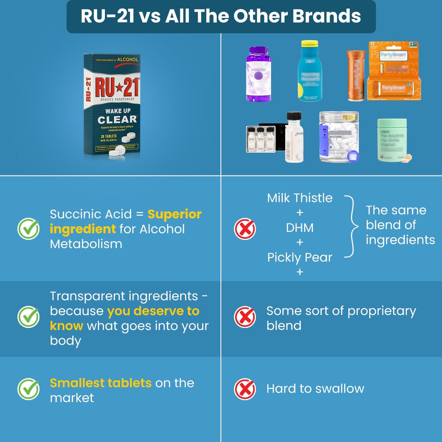 RU-21 The Supplement for When You Want to Drink & Go to Work The Next Morning | Feel Better After Celebrating & Support Your Liver | Trusted for 23+ Years | Made in USA (20 Pills, 10 Servings) - dailyvitalstore