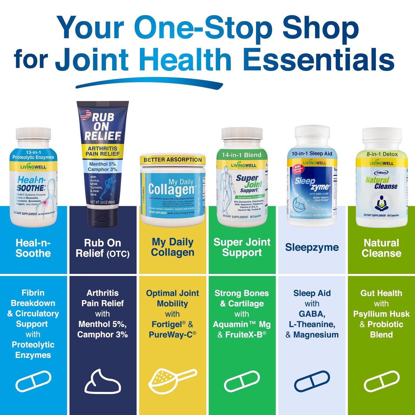 RUB ON RELIEF Arthritis Pain Relief Cream – 10-in-1 Non-Greasy Joints Pain Cream for Knees, Back, Neck, Hands, & Muscle Aches with Menthol, Camphor, Arnica, MSM & Turmeric Up to 8 Hours, 3oz (1 Pack) - dailyvitalstore
