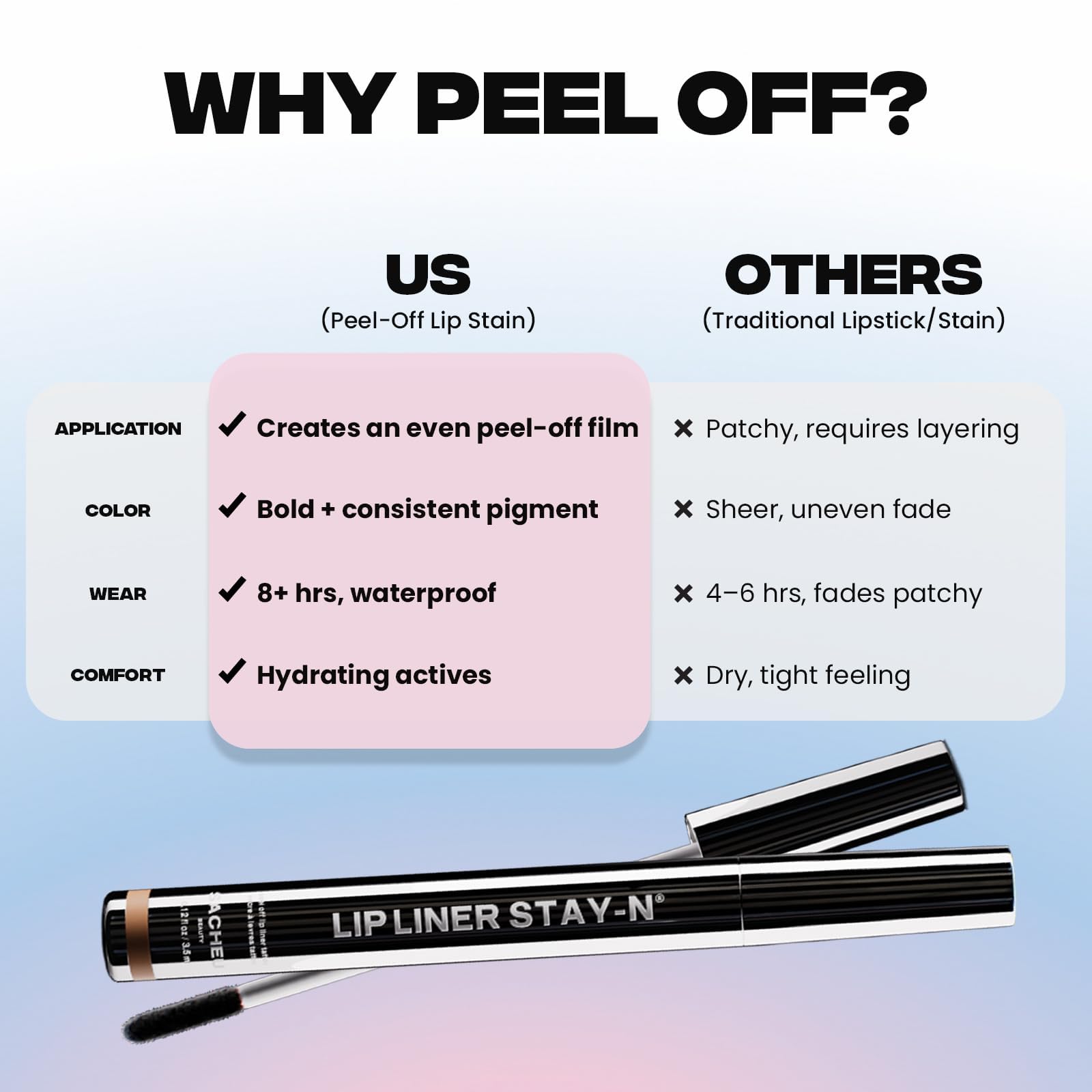 Sacheu Lip Liner STAY-N Peel Off Lip Stain — Long Lasting Waterproof Lip Tint with Hyaluronic Acid & Vitamin E — Transfer Proof Matte Finish, Vegan & Cruelty-Free (p-INKED) - dailyvitalstore