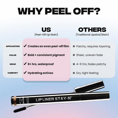 Sacheu Lip Liner STAY-N Peel Off Lip Stain — Long Lasting Waterproof Lip Tint with Hyaluronic Acid & Vitamin E — Transfer Proof Matte Finish, Vegan & Cruelty-Free (p-INKED) - dailyvitalstore