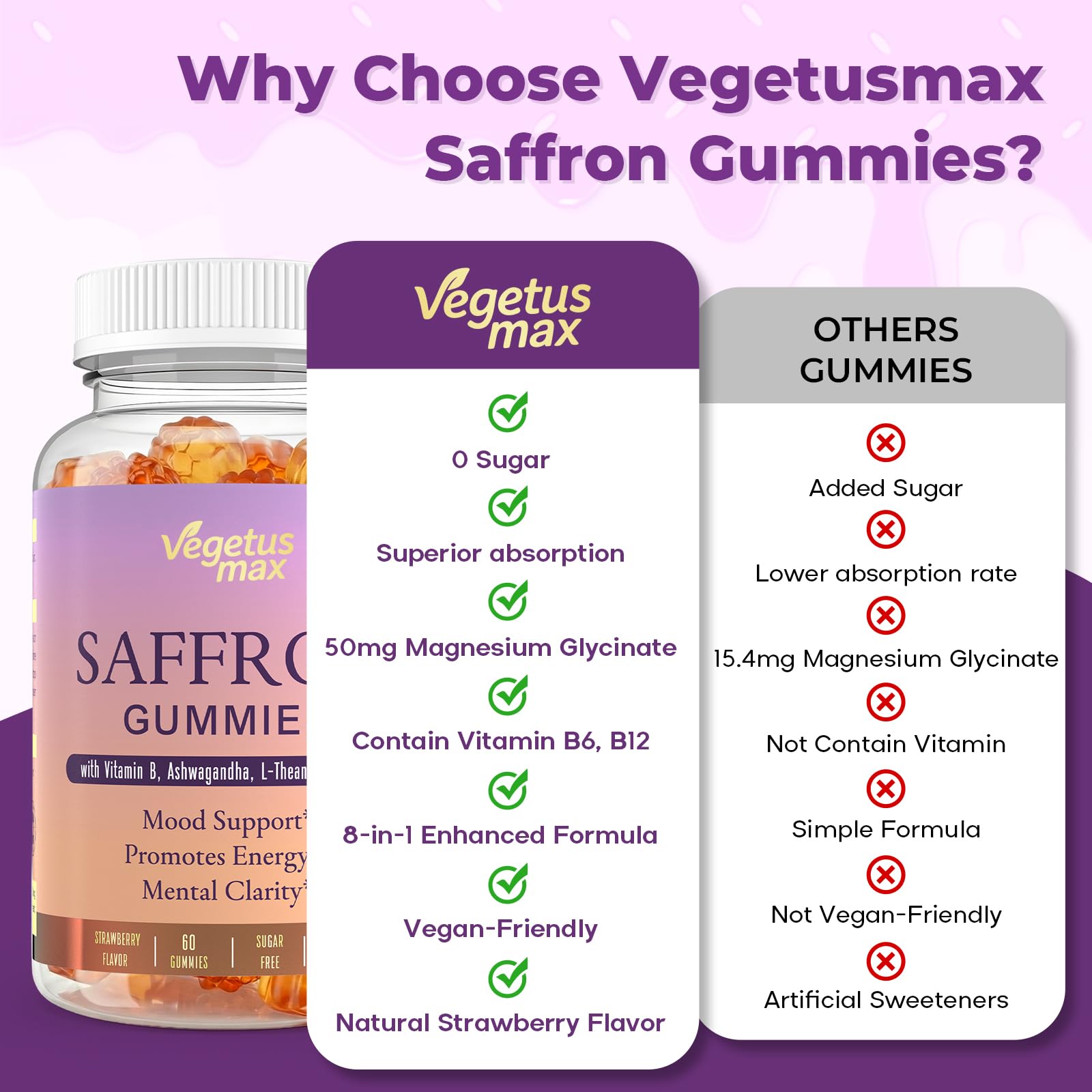 Saffron Supplements Gummies, 88.5mg Pure Saffron Extract with Ashwagandha L-Theanine Rhodiola Rosemary Magnesium Vitamin B6 B12 for Mood Focus Support Adults Kids - 60 Count - dailyvitalstore